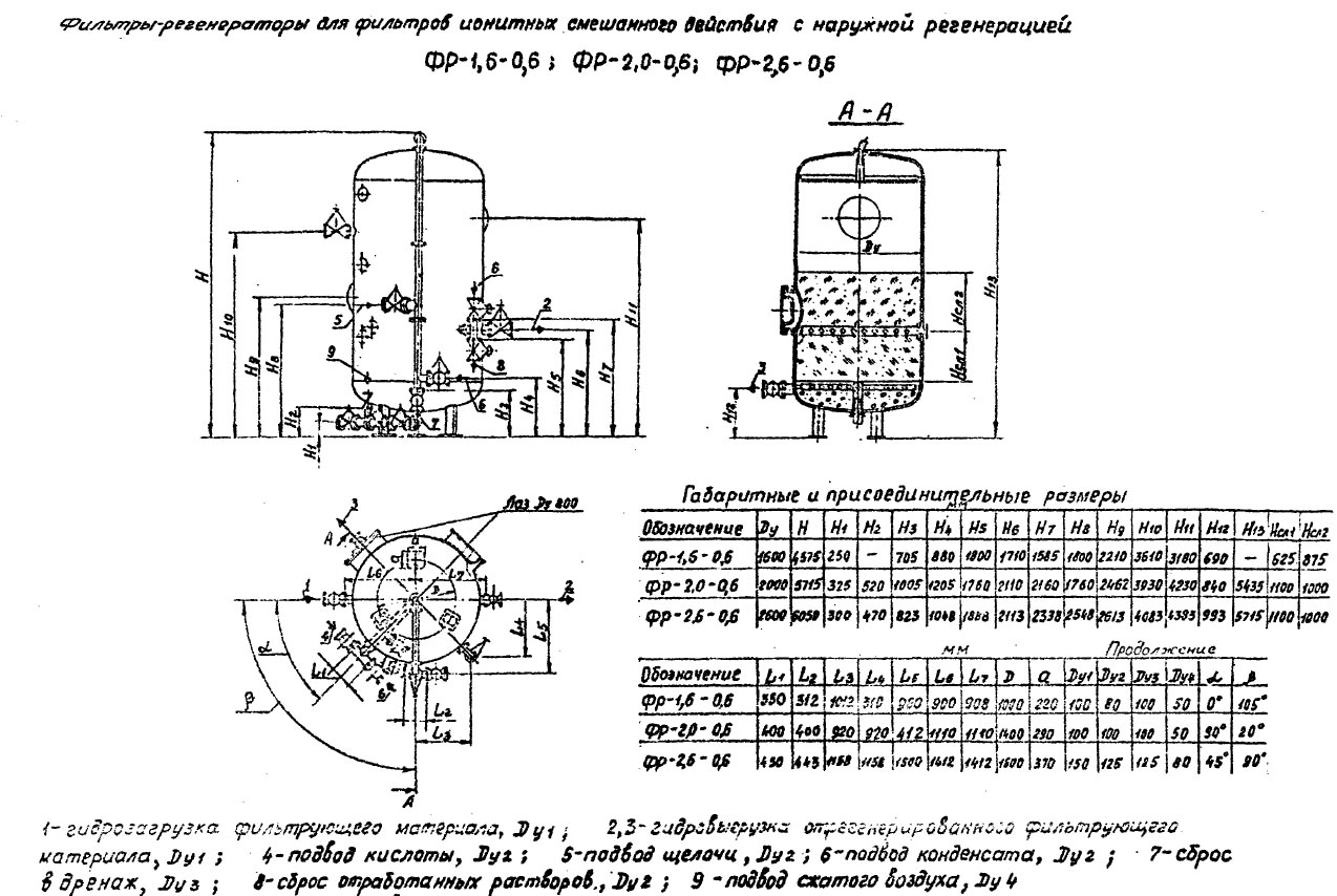 чертеж и размеры Фильтров ФР в Мурманске